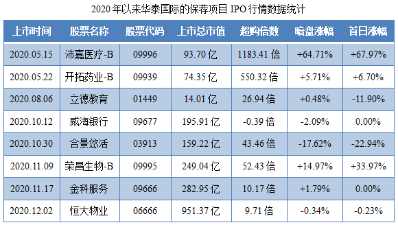 荣万家-保荐人过往业绩表现.png