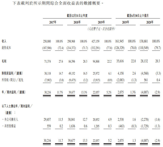 麦迪卫康-综合损益表.png