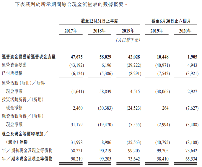 麦迪卫康-现金流量表.png