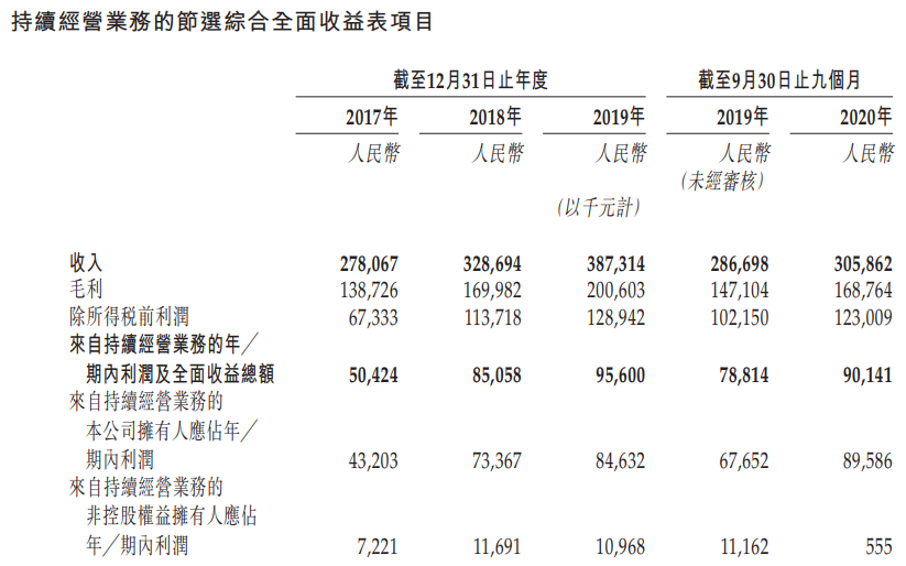 星盛商业-综合损益表.png