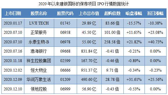 星盛商业-保荐人过往业绩表现1.png