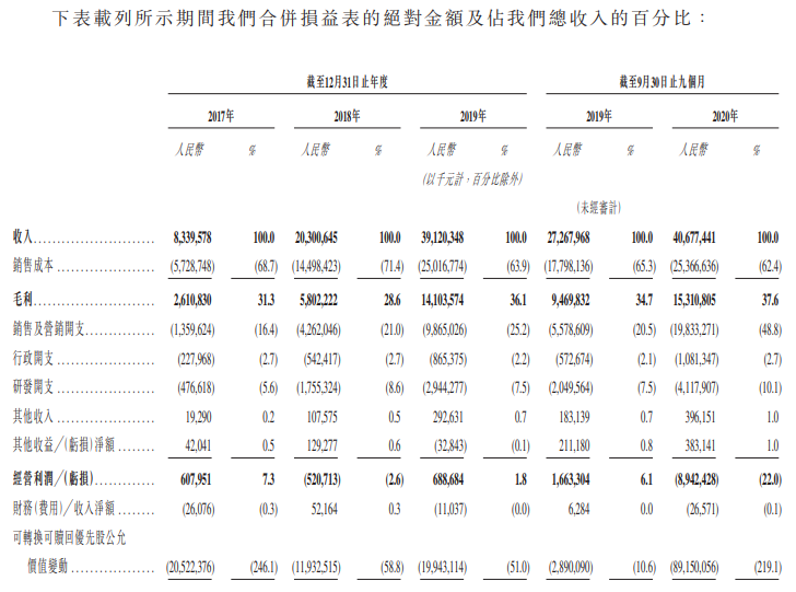 快手-W-综合损益表.png