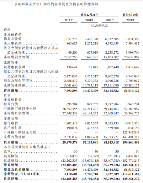 快手-W-资产负债表.png