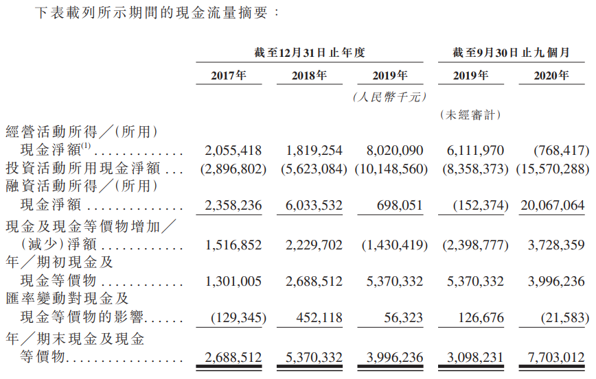 快手-W-现金流量表.png