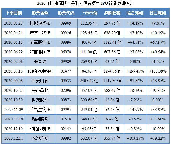 快手-W-保荐人过往业绩表现1.png