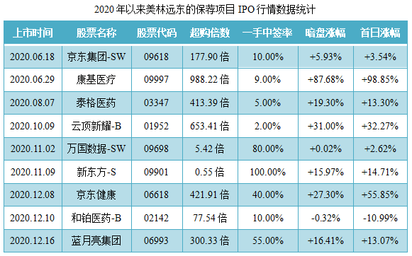 快手-W-保荐人过往业绩表现2.png