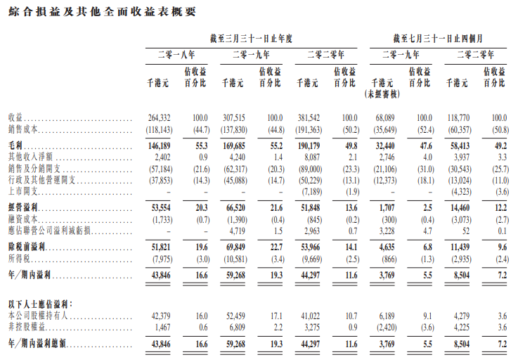 健倍苗苗-综合损益表.png