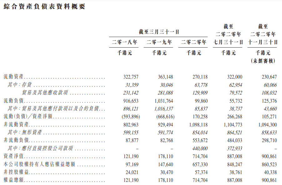 健倍苗苗-资产负债表.png