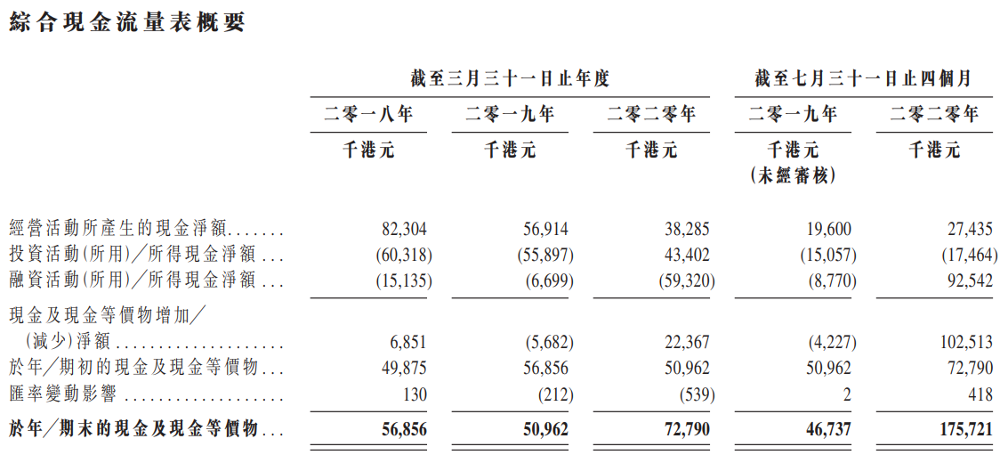 健倍苗苗-现金流量表.png