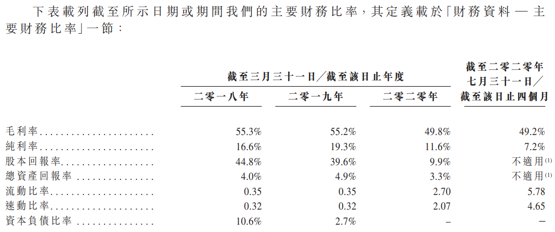 健倍苗苗-主要财务比率.png