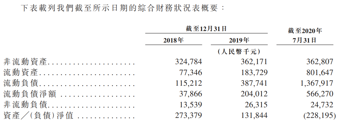 心通医疗-B-资产负债表.png