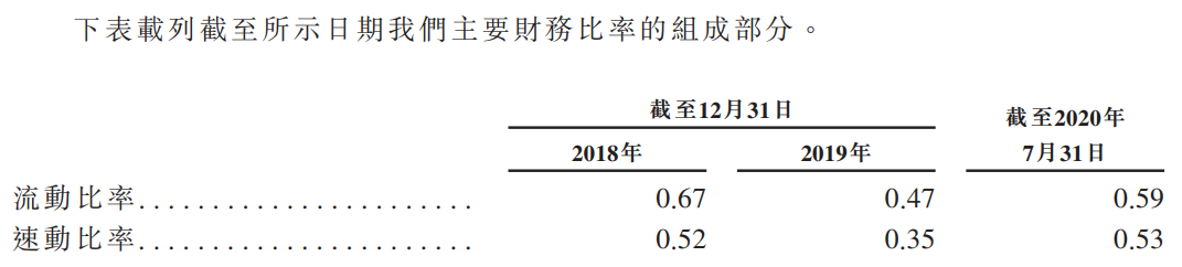 心通医疗-B-主要财务比率.png