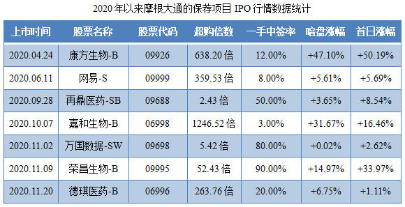 心通医疗-B-保荐人过往业绩表现1.png