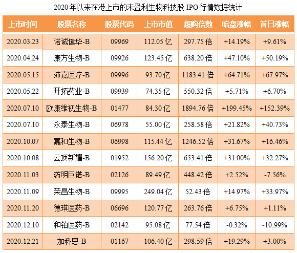 心通医疗-B-同行业IPO行情表现.png