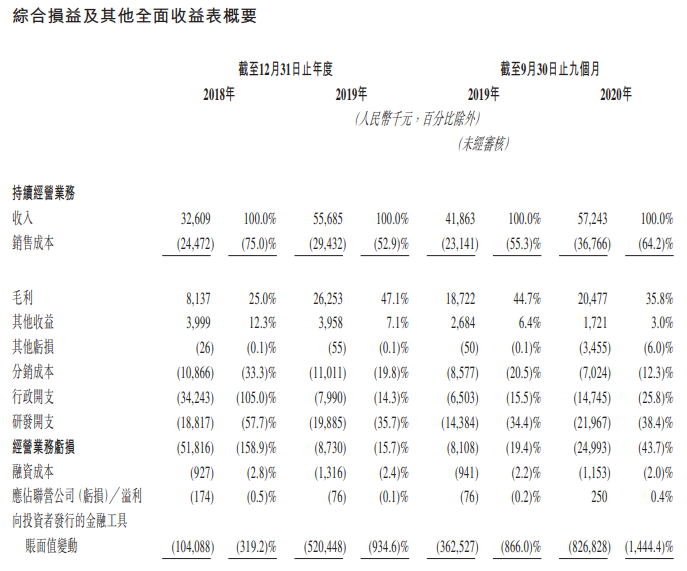 贝康医疗-B-综合损益表.png