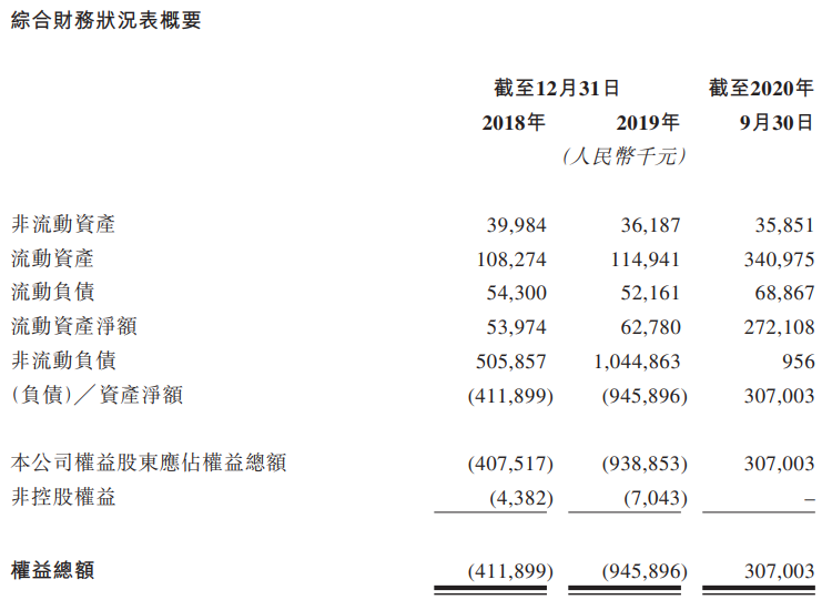 贝康医疗-B-资产负债表.png