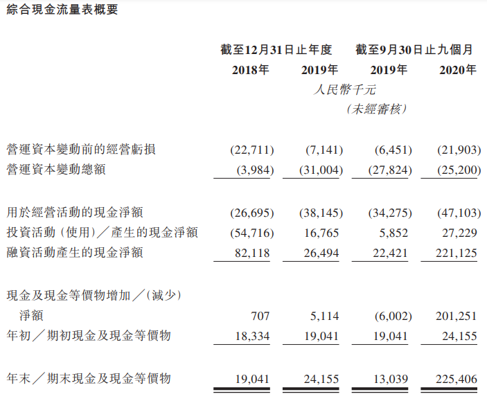 贝康医疗-B-现金流量表.png