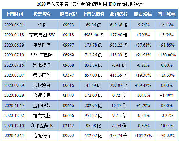 贝康医疗-B-保荐人过往业绩表现.png