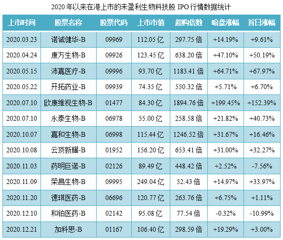 贝康医疗-B-同行业IPO行情表现.png