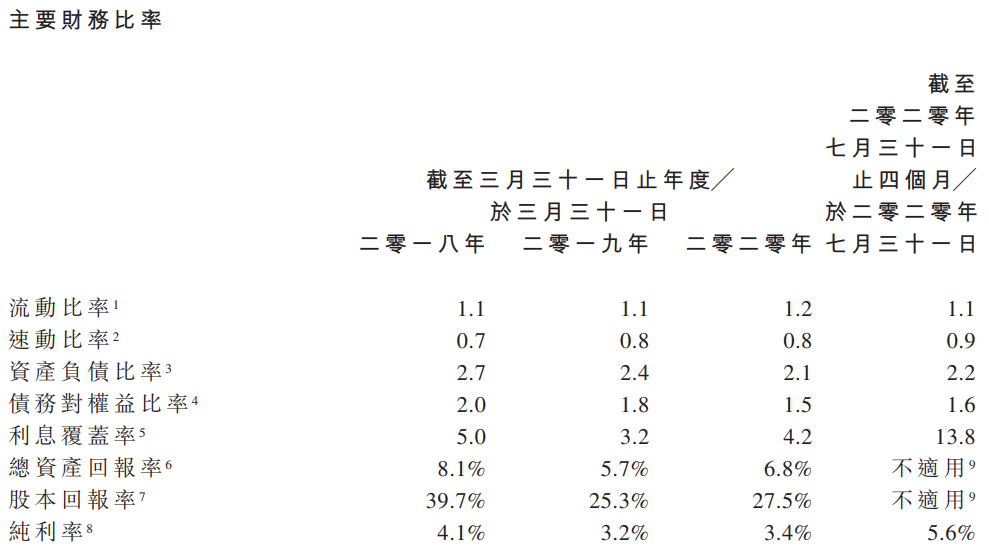 联系联系-主要财务比率.png