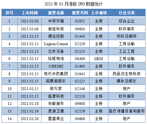 01-2021年01月港股IPO数据统计.png