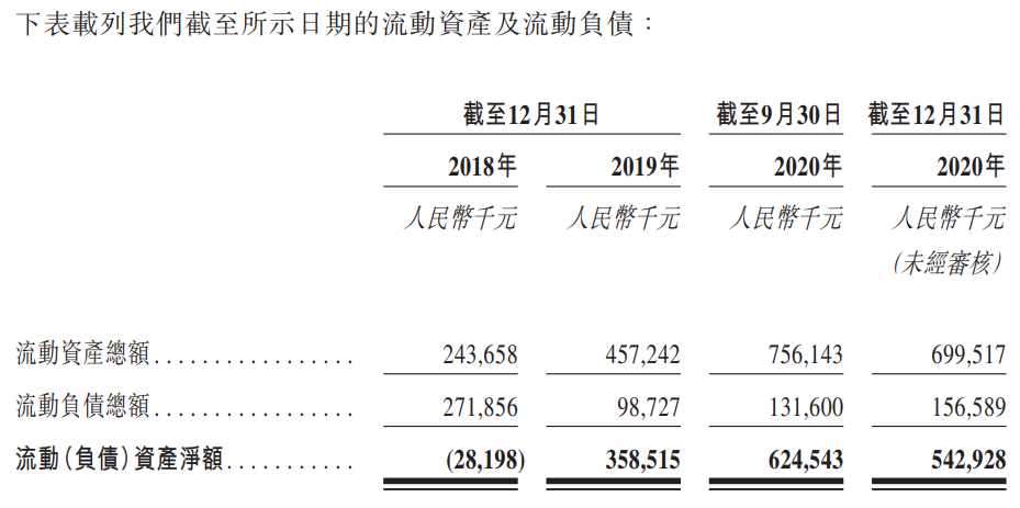 诺辉健康-B-资产负债表.png