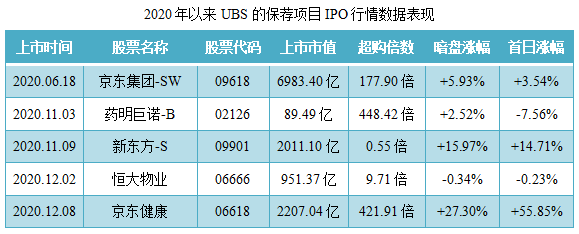 诺辉健康-B-保荐人过往业绩表现2.png