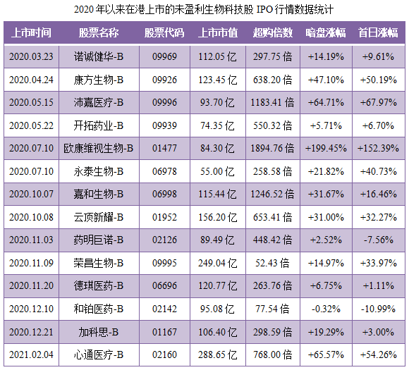 诺辉健康-B-同行业IPO行情表现.png