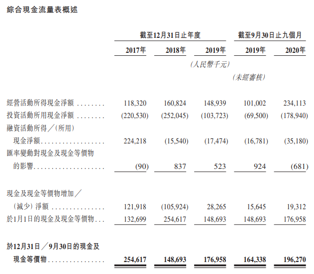 昭衍新药-现金流量表.png