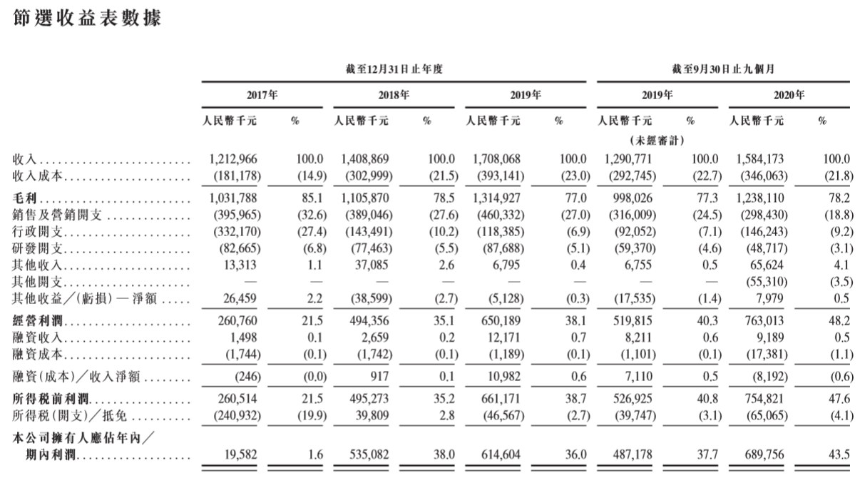 赛生药业-综合损益表.png