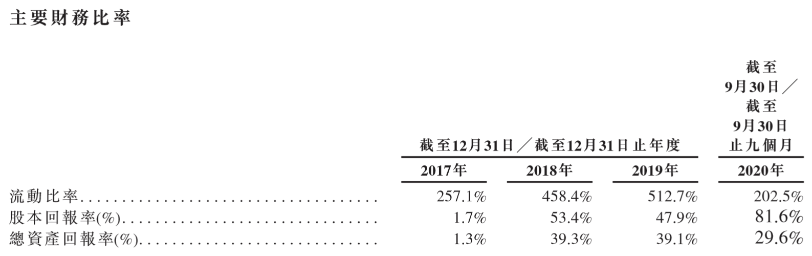 赛生药业-主要财务比率.png