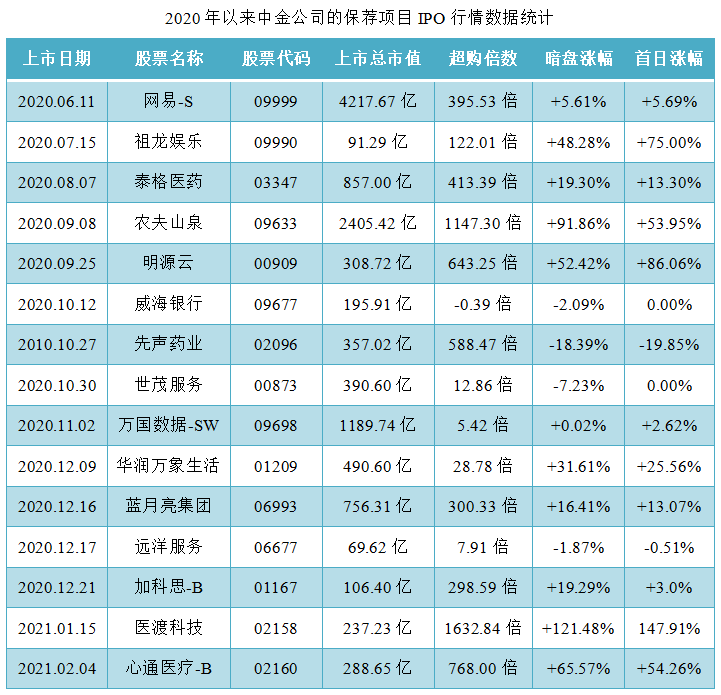 赛生药业-保荐人过往业绩表现2.png