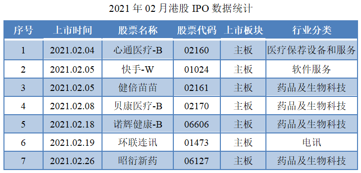 01-2021年02月港股IPO数据统计.png