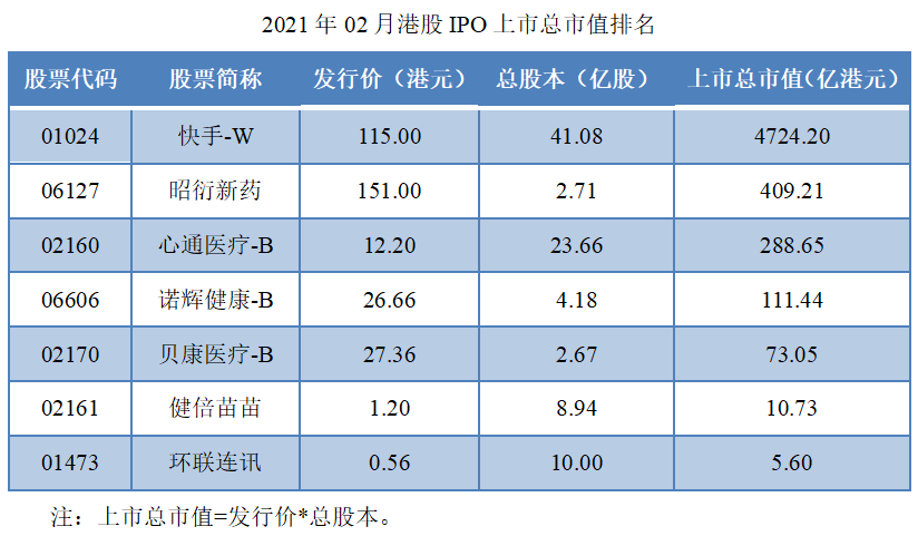 03-2021年02月港股IPO上市总市值排名.png