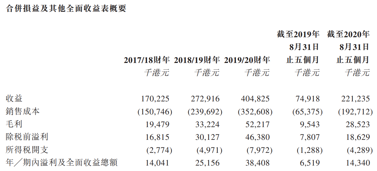 广联工程-综合损益表.png