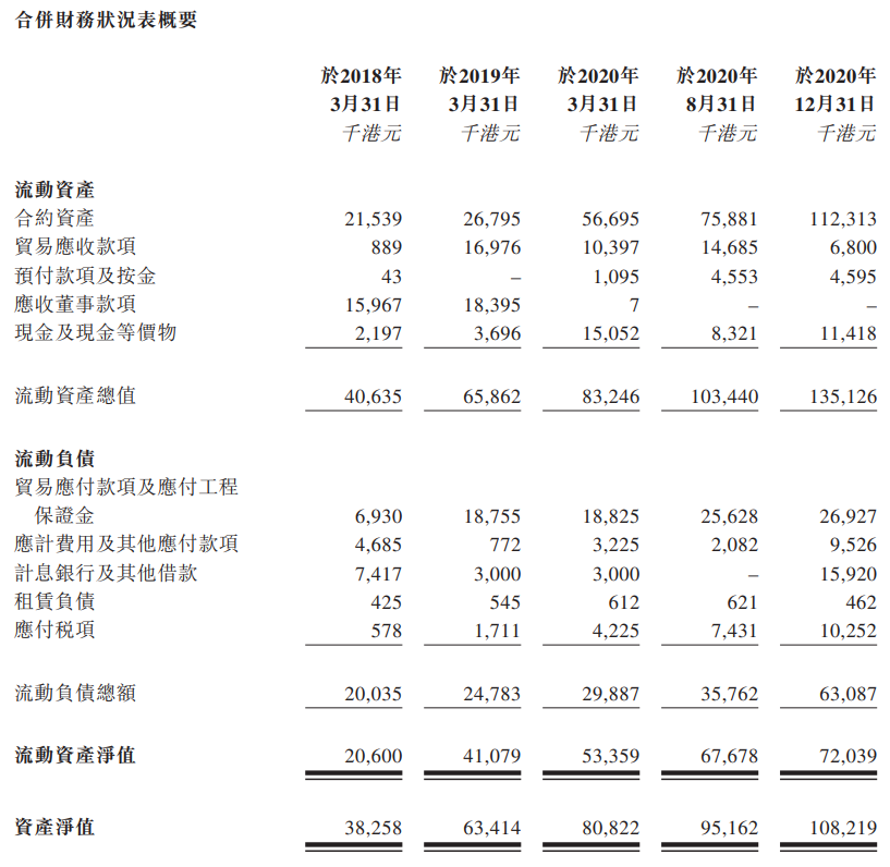 广联工程-资产负债表.png