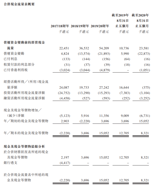 广联工程-现金流量表.png