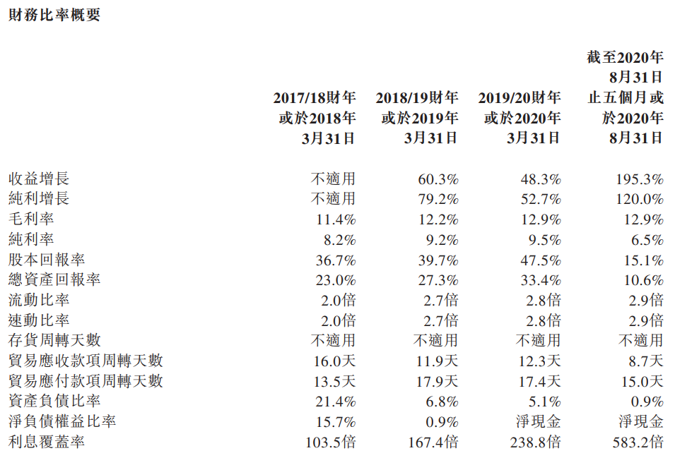 广联工程-主要财务比率.png