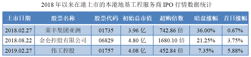 广联工程-同行业IPO行情表现.png