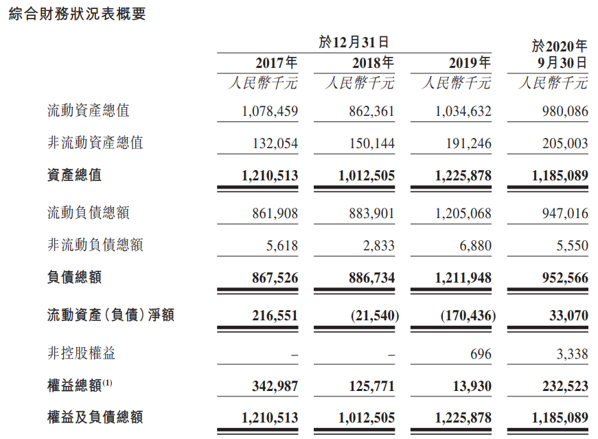 朝云集团-资产负债表.png