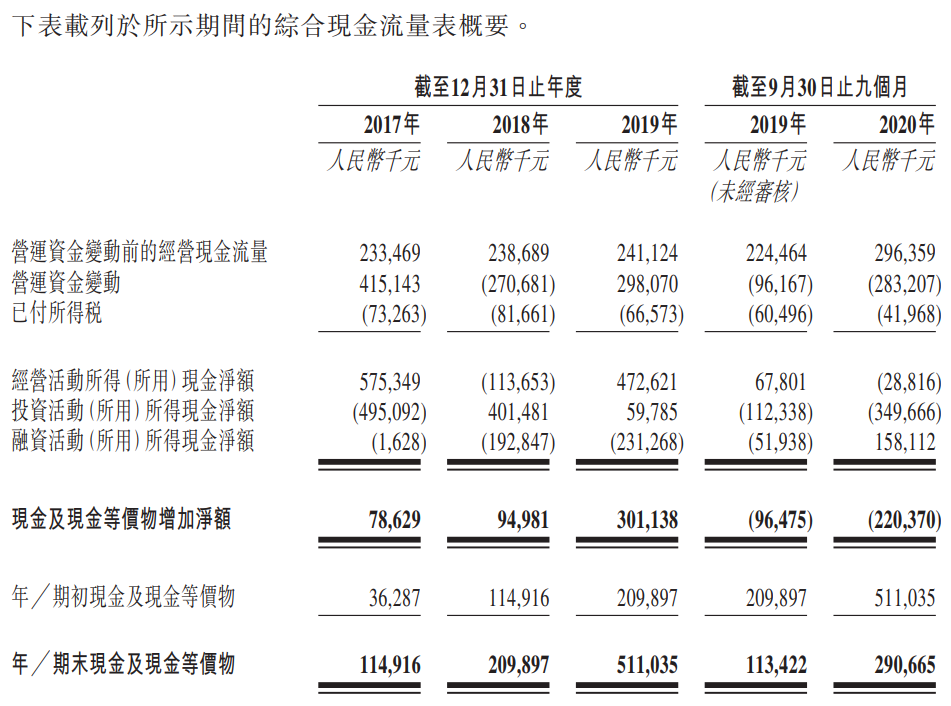 朝云集团-现金流量表.png