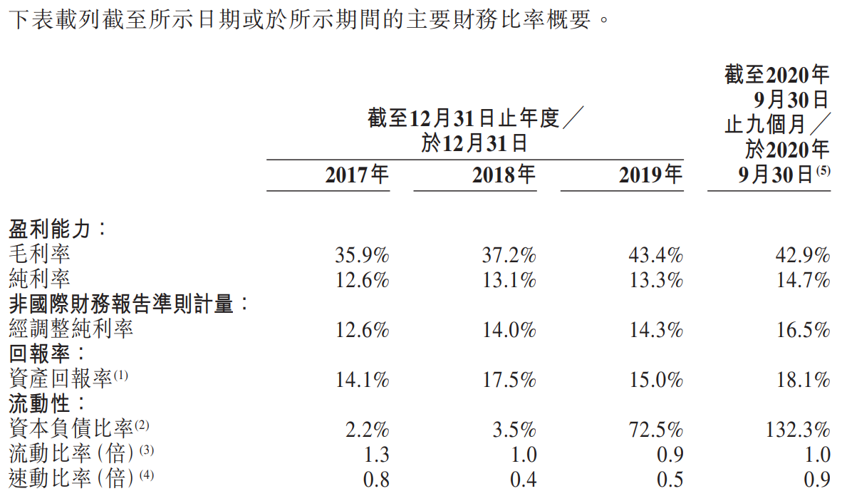 朝云集团-主要财务比率.png