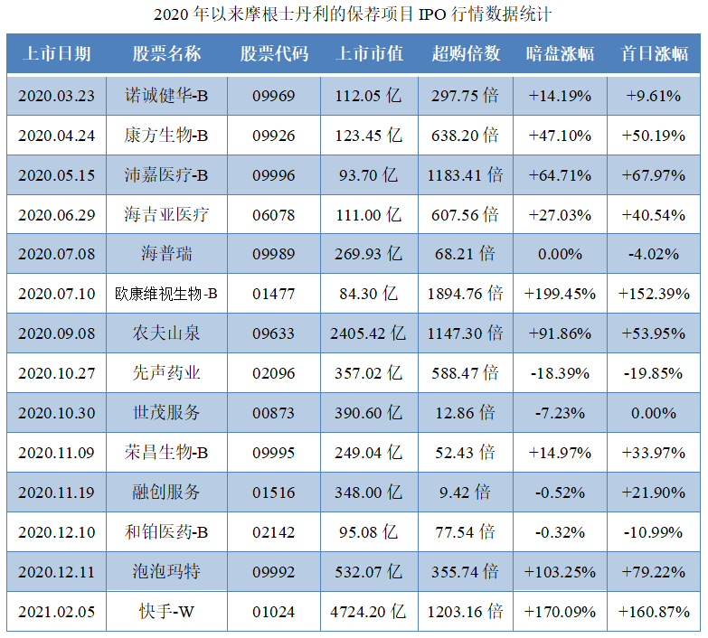 朝云集团-保荐人过往业绩表现1.png