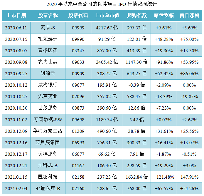 朝云集团-保荐人过往业绩表现2.png