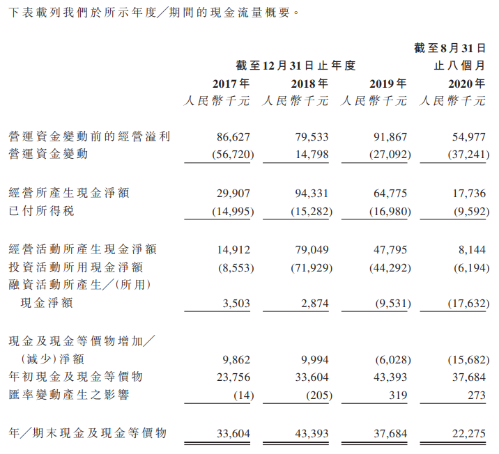 久久王-现金流量表.png