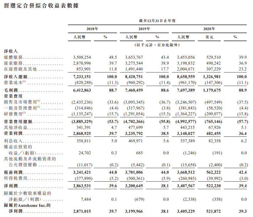 汽车之家-综合损益表.png