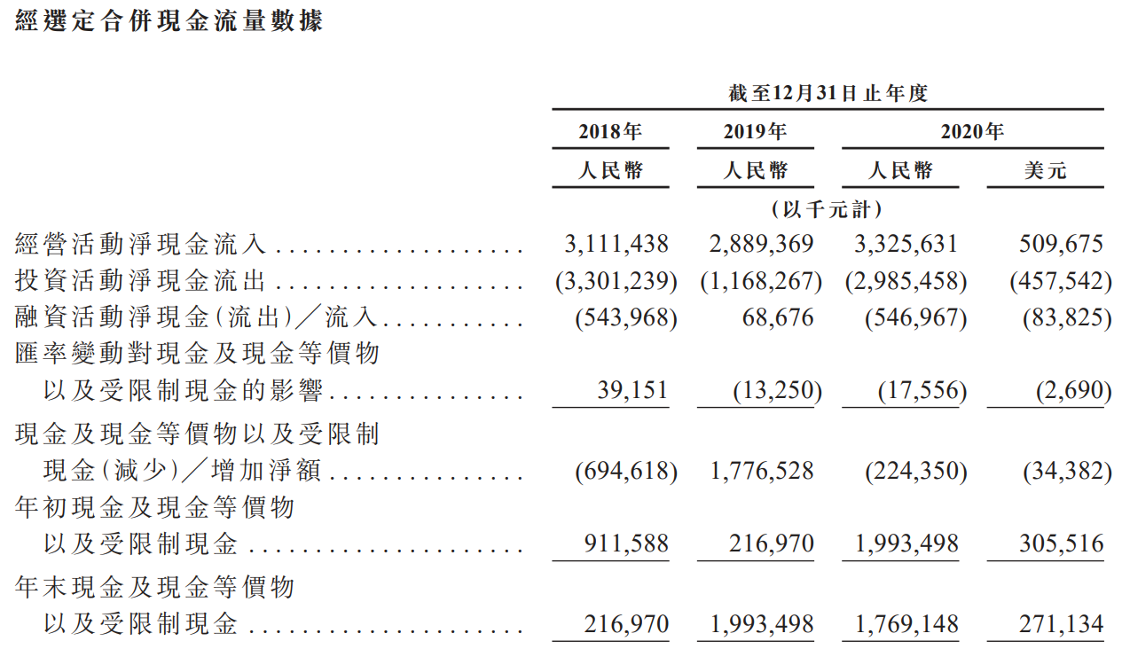 汽车之家-现金流量表.png