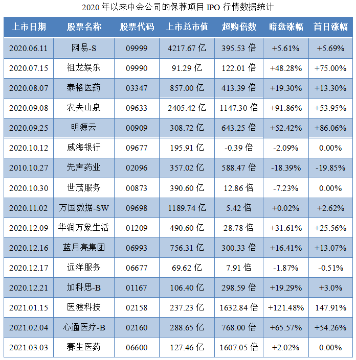 汽车之家-保荐人过往业绩表现1.png