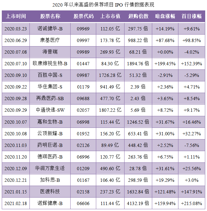 汽车之家-保荐人过往业绩表现3.png