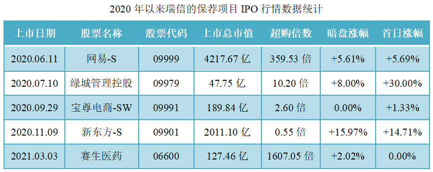 汽车之家-保荐人过往业绩表现2.png